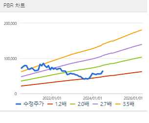 코웨이 주가전망 목표주가 배당금