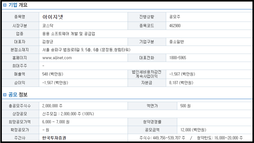 아이지넷 기업 개요 및 공모 정보