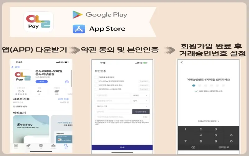 온누리상품권 판매처, 사용처_5