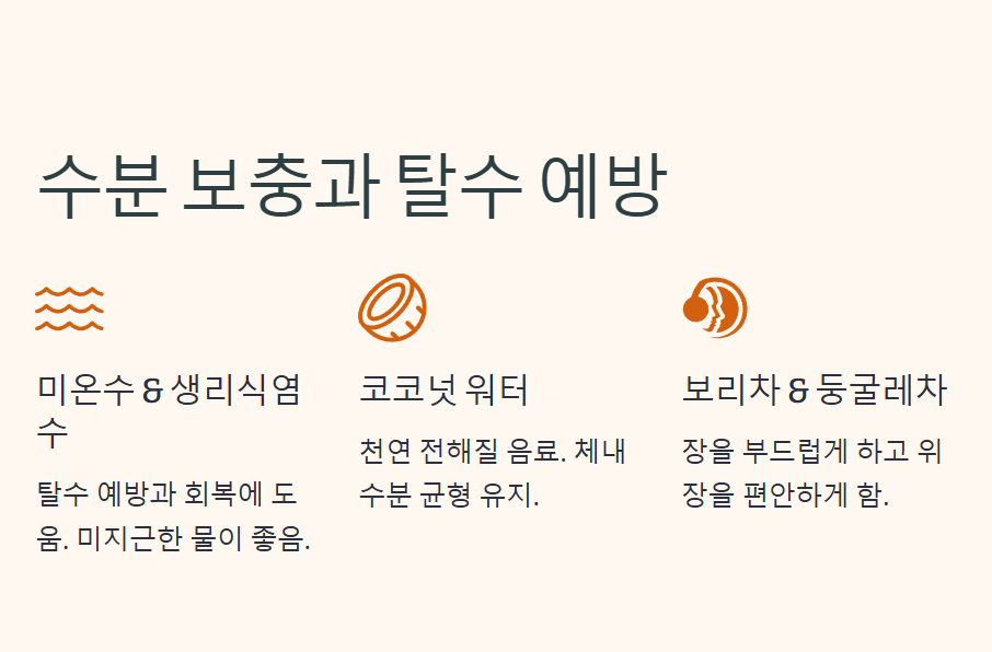장염