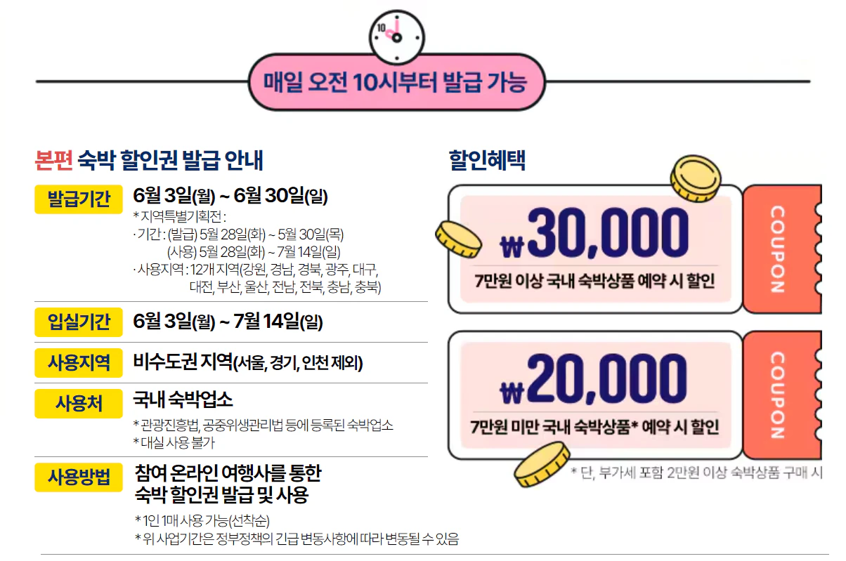 대한민국 숙박세일 페스타 쿠폰