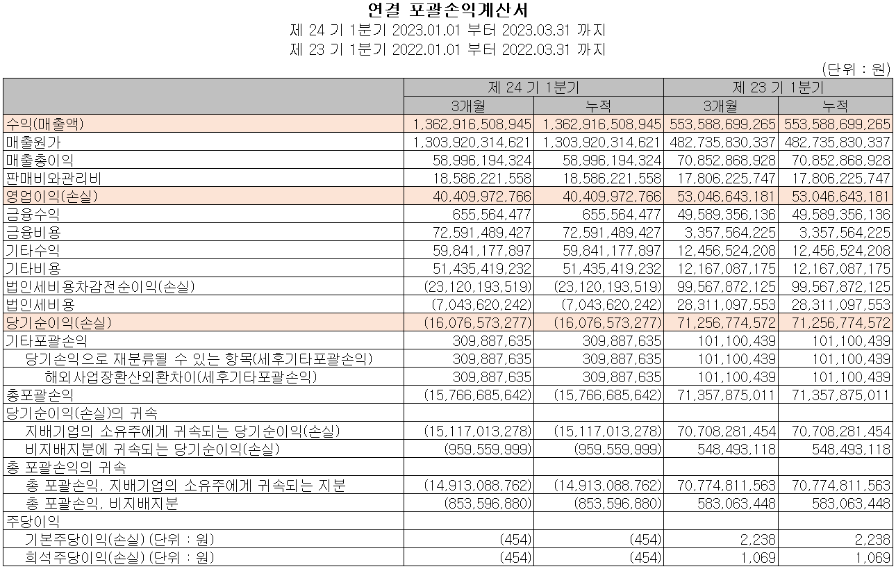 엘앤에프 - 손익계산서