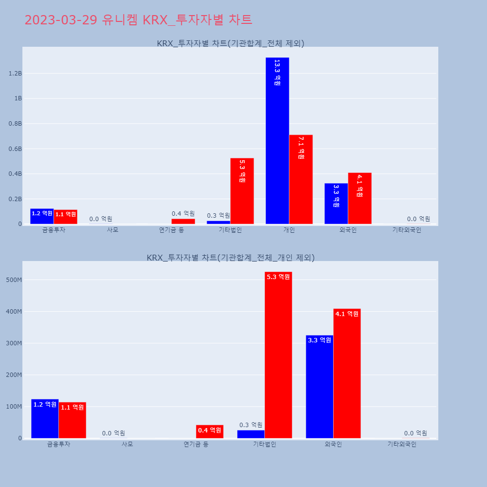 유니켐_KRX_투자자별_차트