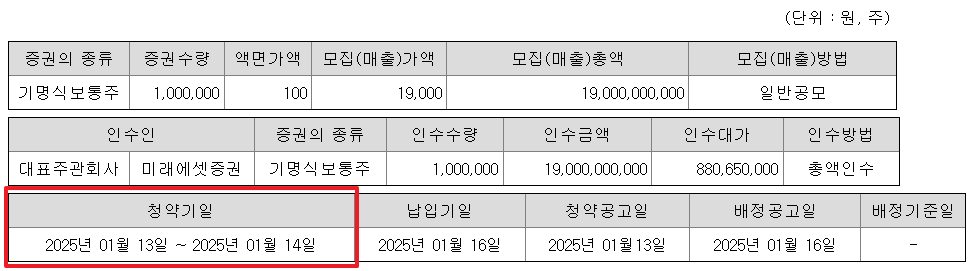 미트박스글로벌 공모주 청약일정 수요예측