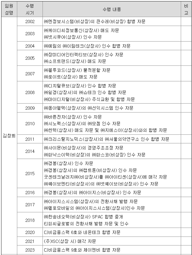 임원들의 M&amp;A 및 IPO 경력사항
