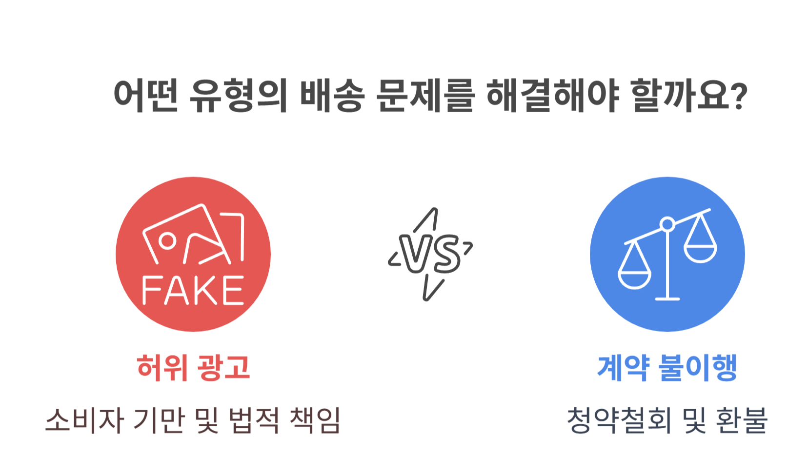 허위 광고 또는 오인 유도 행위