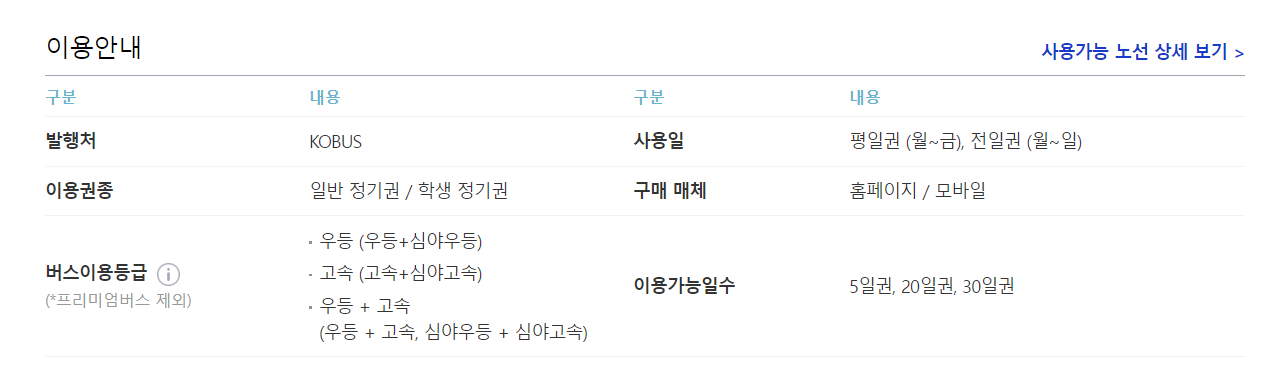 고속버스 정기권