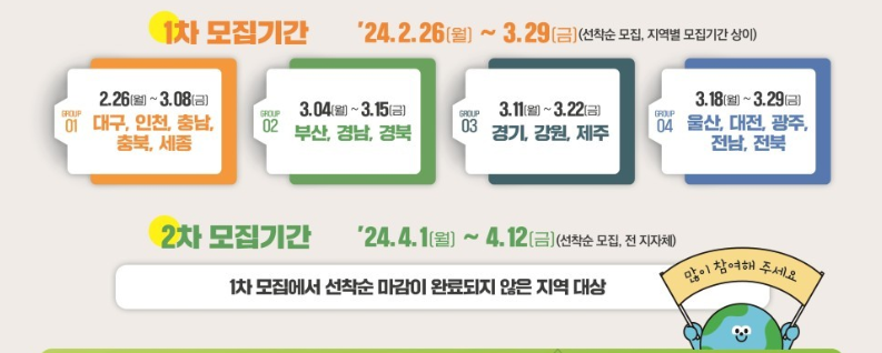 자동차탄소중립포인트, 자동차 주행거리 줄여서 포인트 받자.ㅣ신청방법부터 지급 포인트까지 총 정리