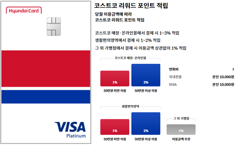 현대카드