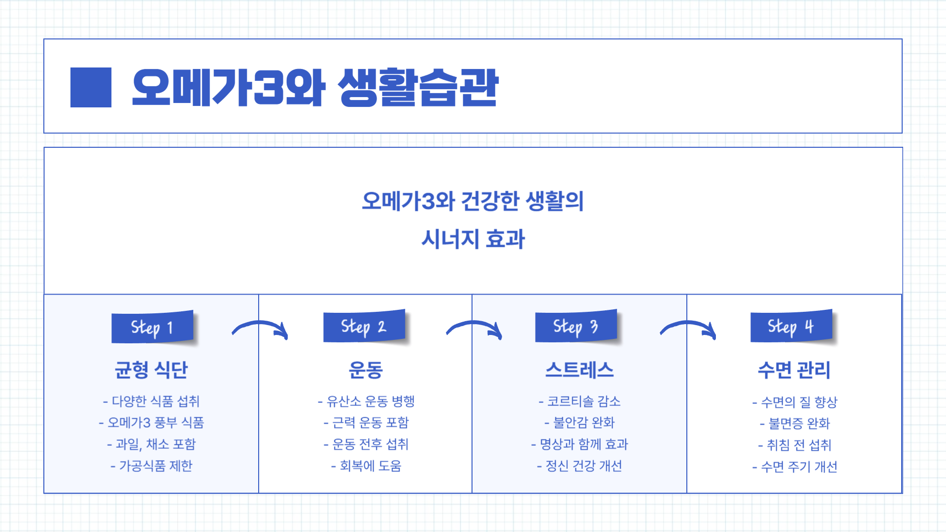 오메가3 부작용