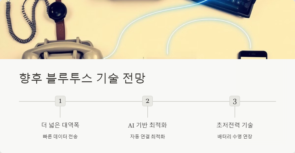 전력소모