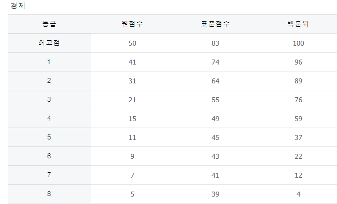사회탐구