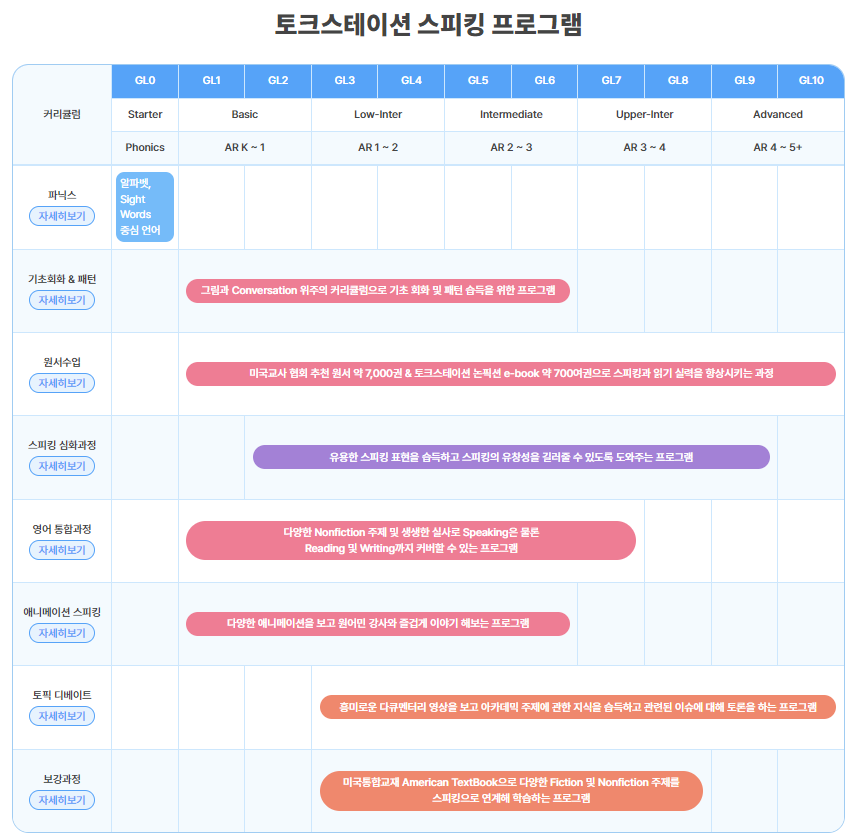 토크스테이션