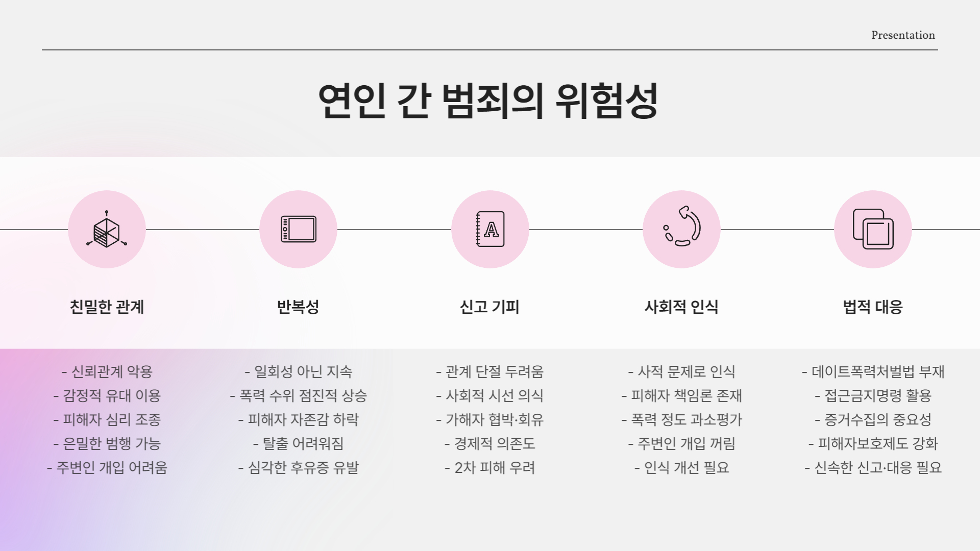 연인 간 범죄, 왜 더 위험한가?