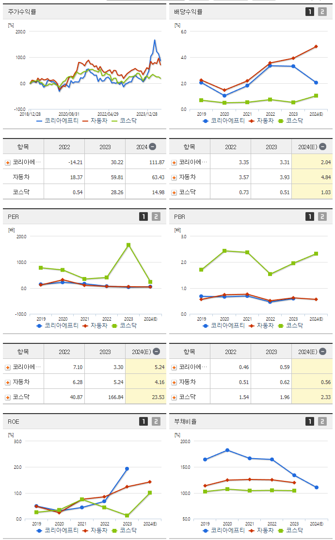 코리아에프티_섹터분석