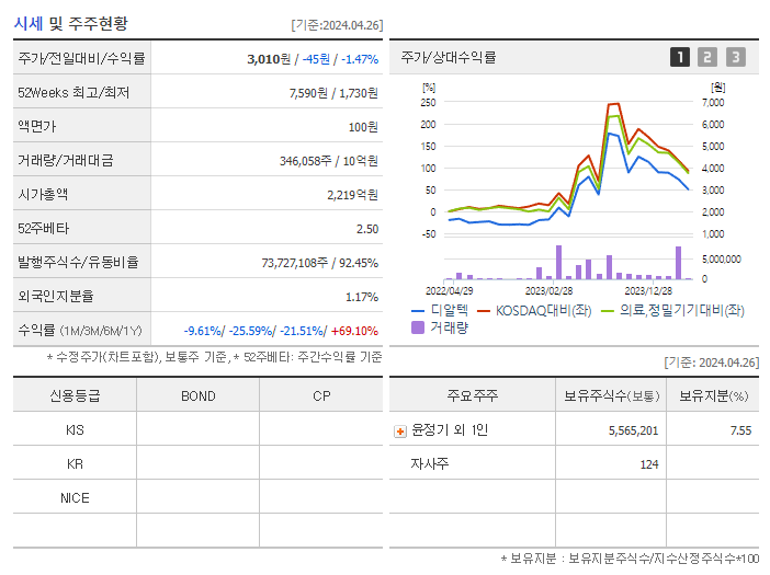 디알텍_기업개요