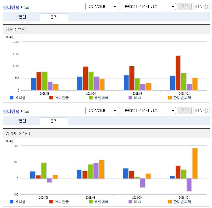 유니셈_업종분석