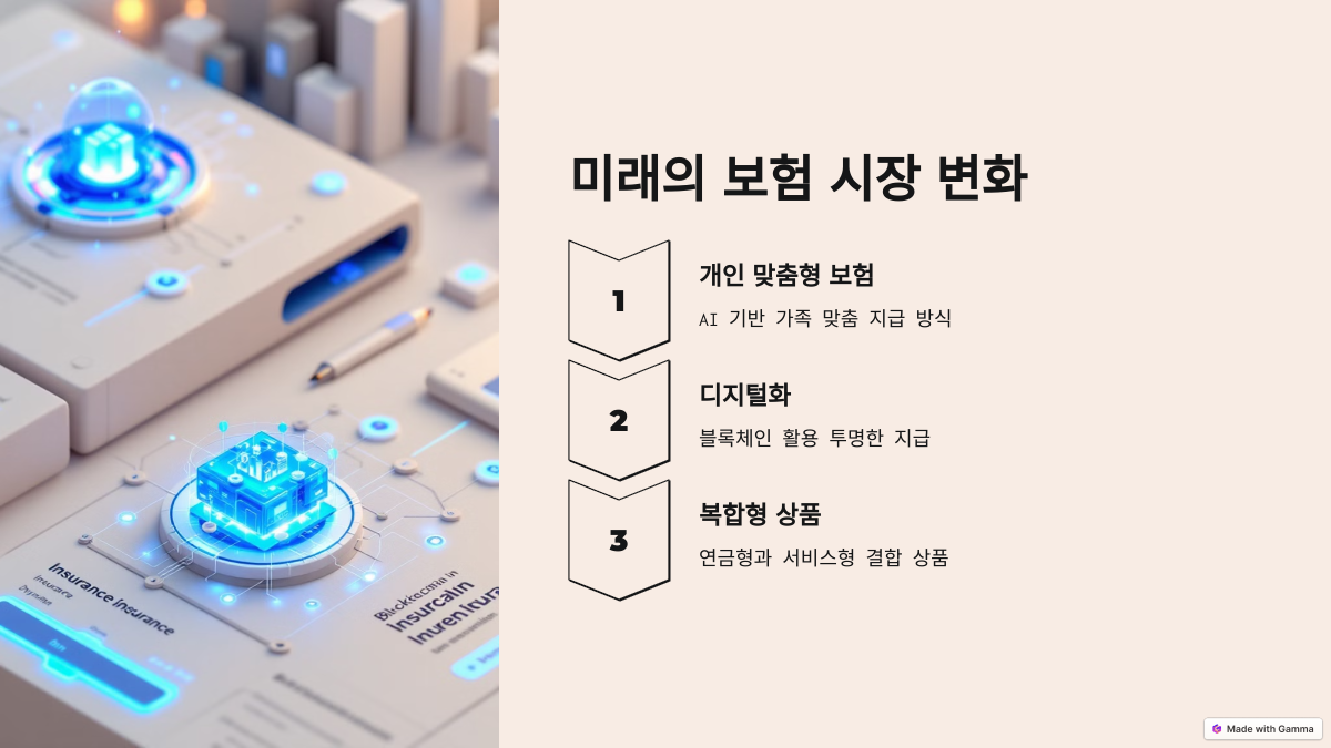 사망보험금 유동화 방안: 연금형과 서비스형 비교