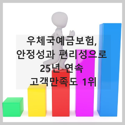 우체국예금보험