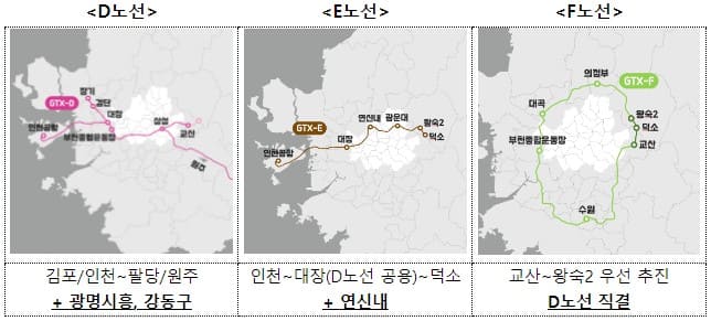 D&middot;E&middot;F 신설 노선