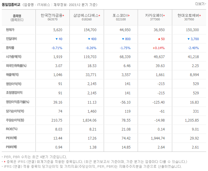 한국전자금융_동종업비교자료