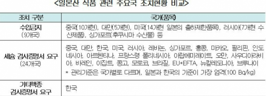 후쿠시마-수임금지국가