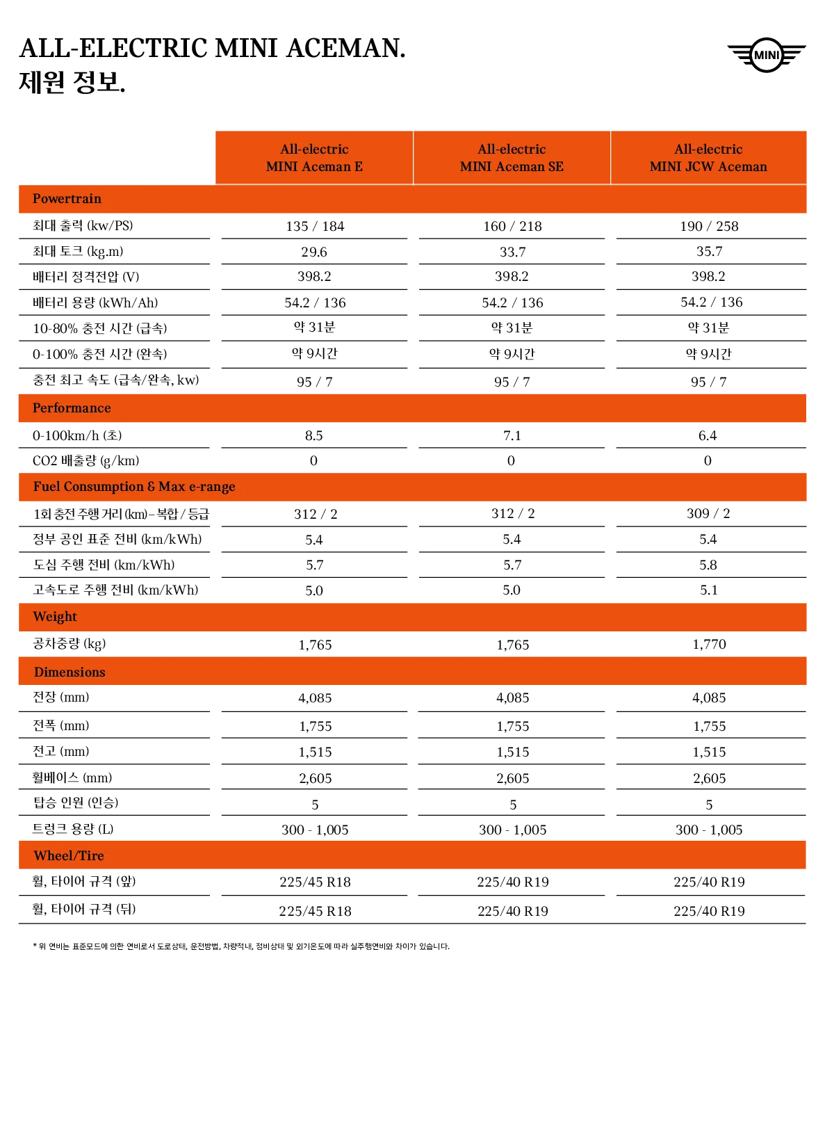 미니 에이스맨 JCW 일렉트릭 정보 이미지