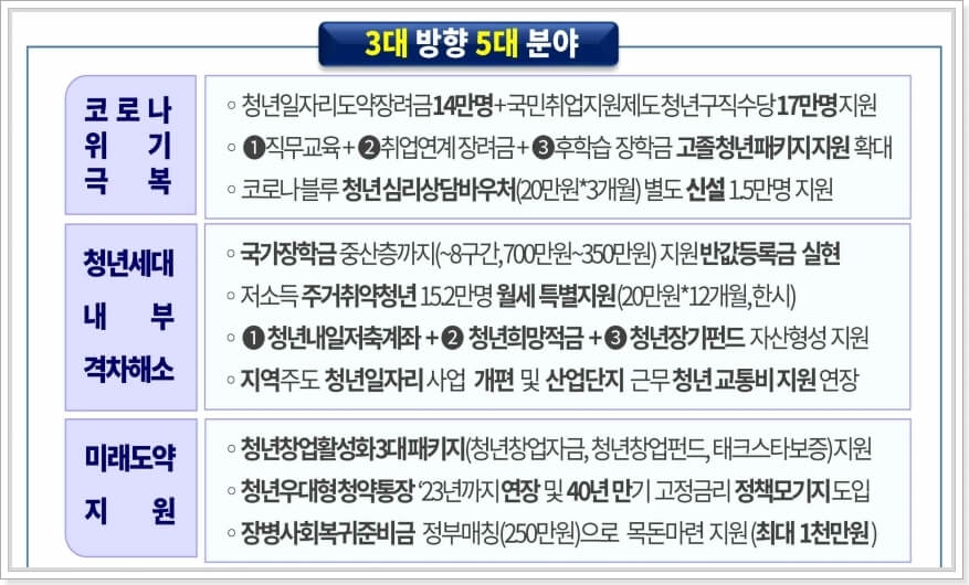 청년-특별대책-3대-방향