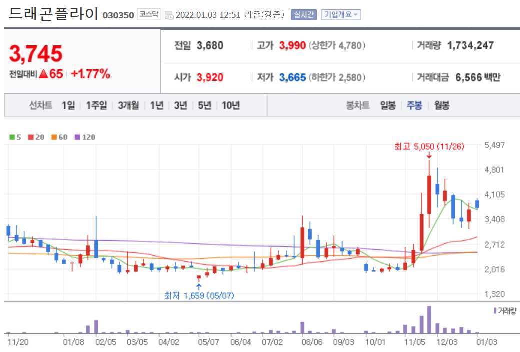 VR 관련주식 정리