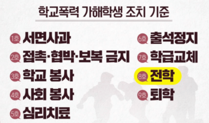 학폭가해학생-조치수준-안내표