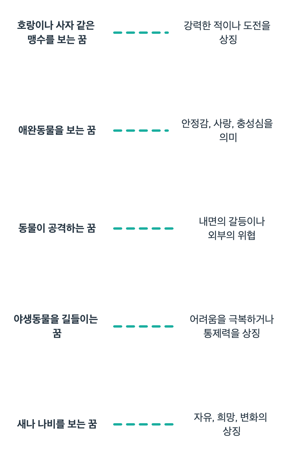 동물이나 곤충과 관련된 꿈해몽입니다.