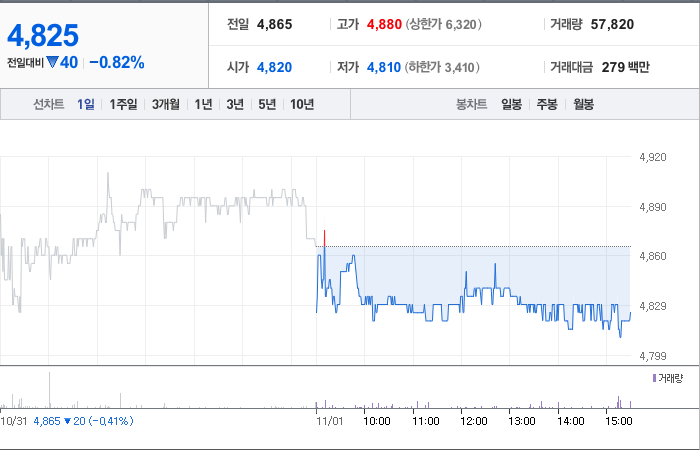 부광약품 주가와 경제 회복의 상호 작용 - undefined - 모든 영역 부광약품 주가와 경제 회복의 상호 작용 - undefined - 모든 영역