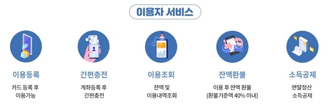 IM샵 이용자 서비스