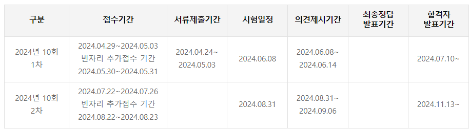 손해평가사 시험일정, 시험과목(전망, 연봉)
