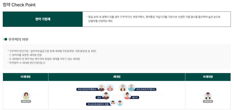동탄역-대방-엘리움-더-시그니처