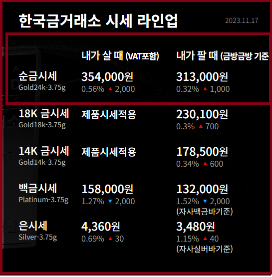 금시세 금값 확인 하는 방법