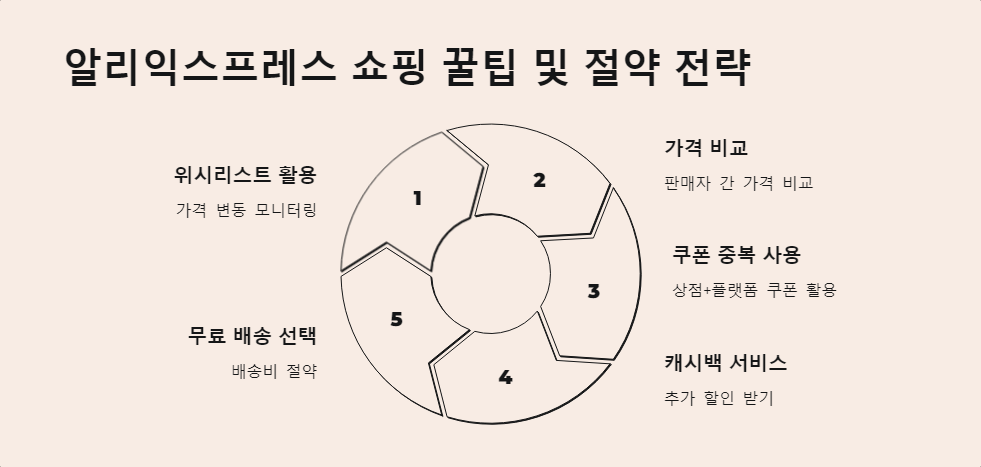 온라인쇼핑