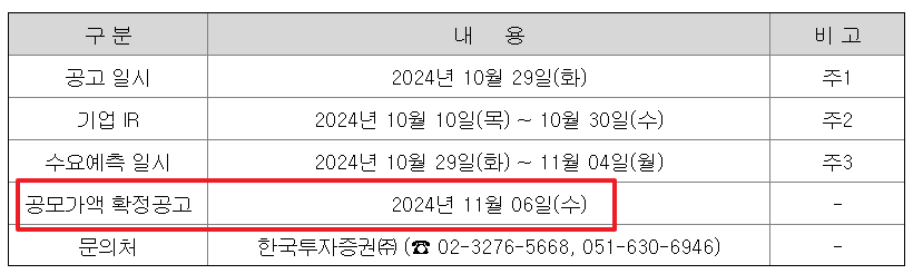 엠오티 공모주 청약일정 수요예측 상장일