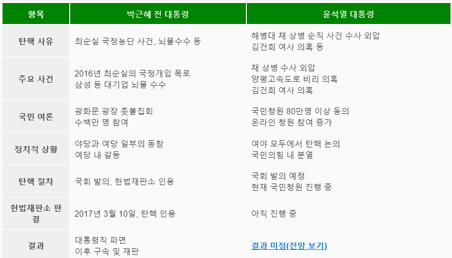 크게 보기