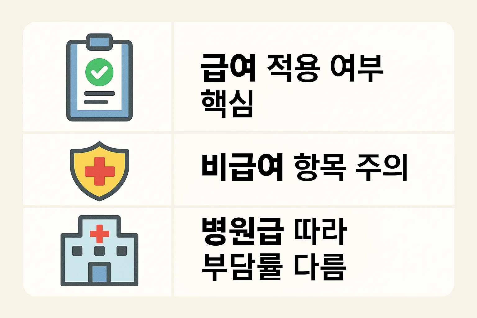 췌장암 조직검사 비용에 영향을 주는 급여 적용 여부, 비급여 항목 확인, 병원 등급별 본인부담률 차이 등 보험 적용 요소를 쉽게 이해하도록 만든 인포그래픽 이미지