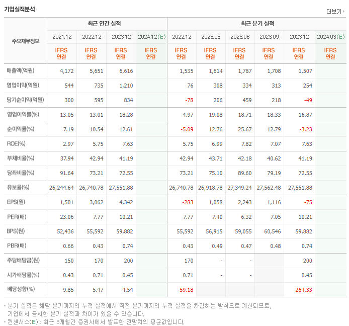 솔브레인홀딩스_실적