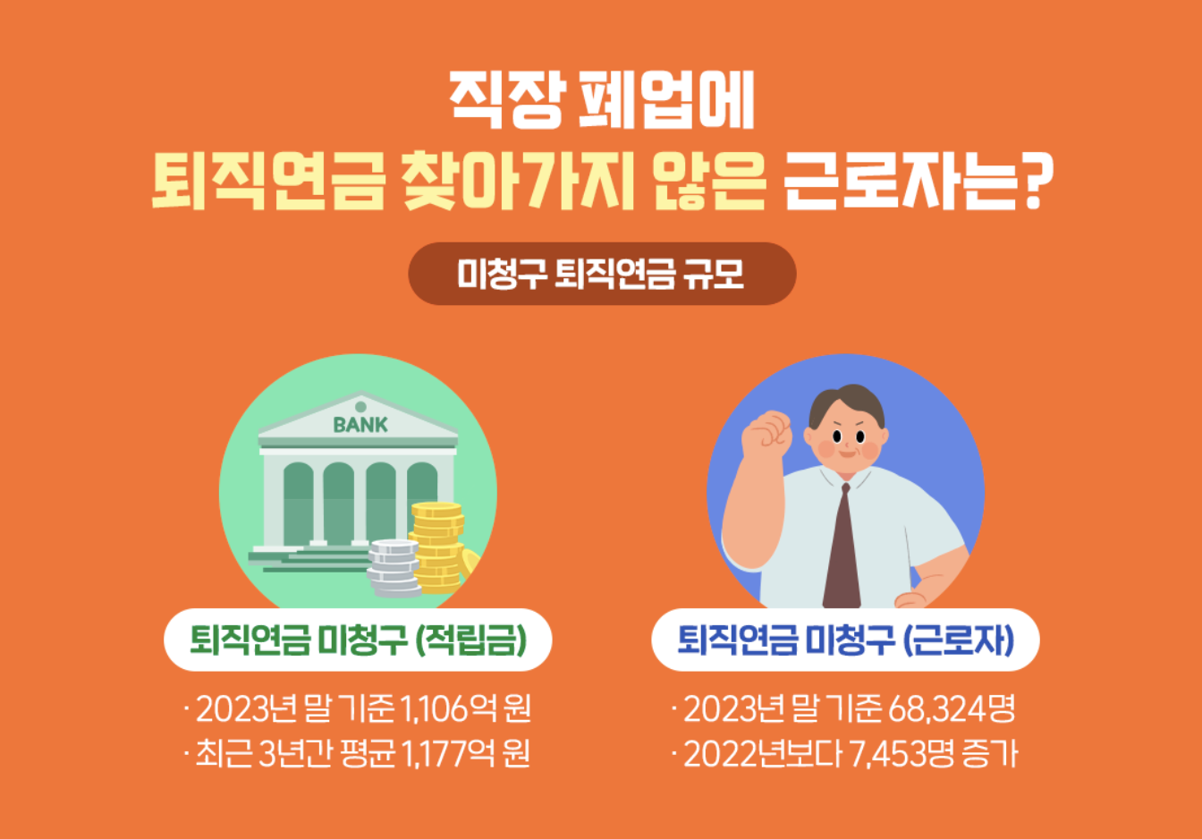 잠들어 있는 미수령 퇴직연금 조회방법 수령방법