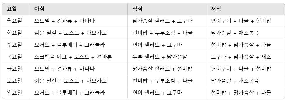 일주일 식단 예시