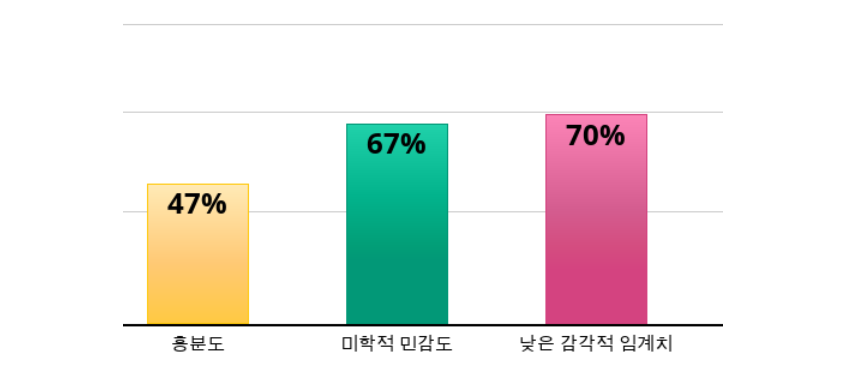 HSP 테스트 무료 검사 (민감도 테스트)