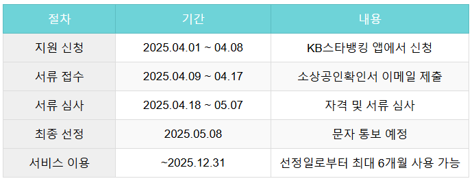 모집일정