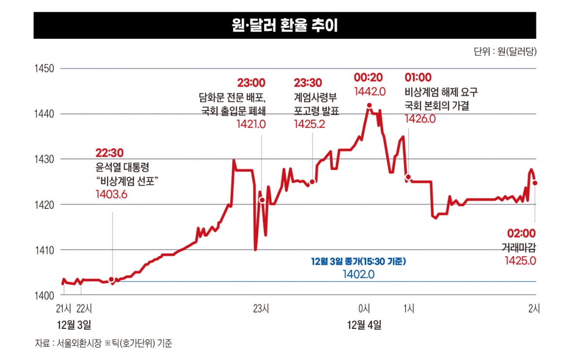 원달러 환율 추이