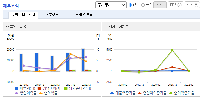 고려제강_재무분석