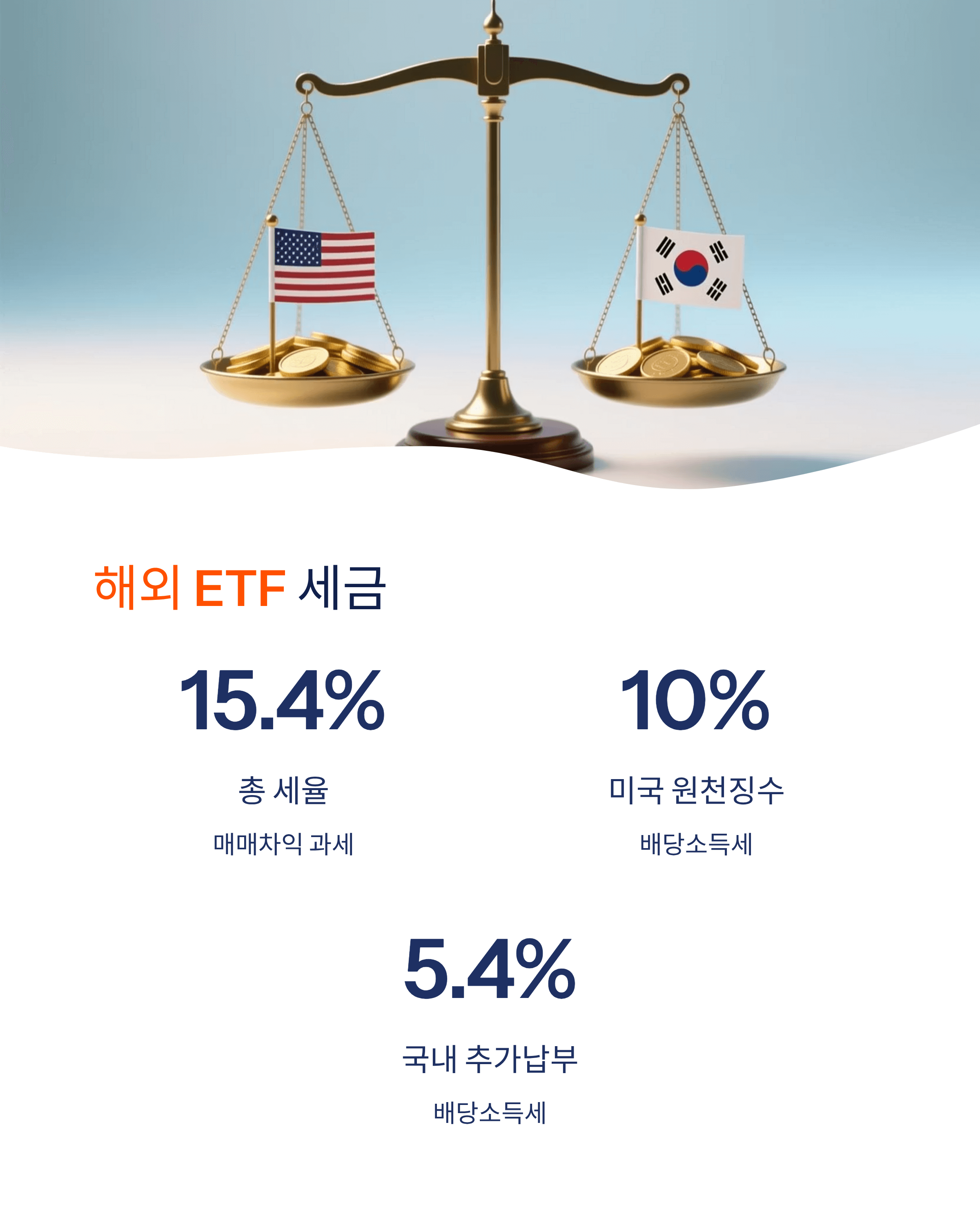 etf 세금