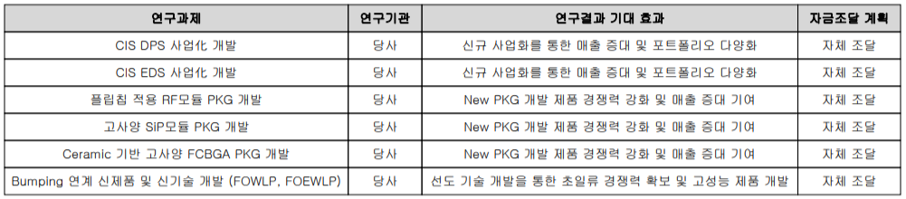 SFA반도체 - 연구 개발 계획
