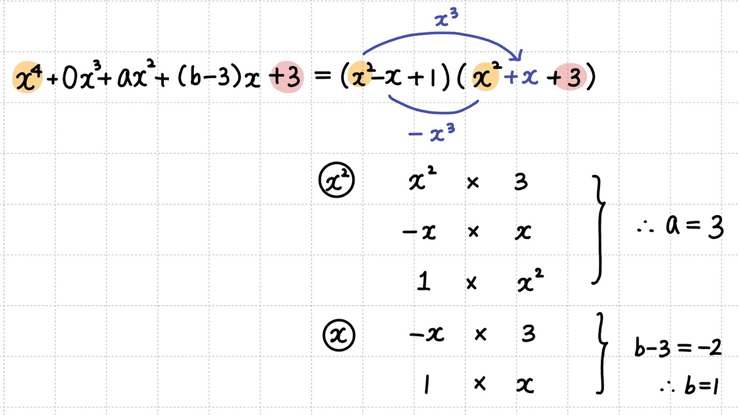 필요한 항만 뽑아 미지수의 개수를 구하는 방법